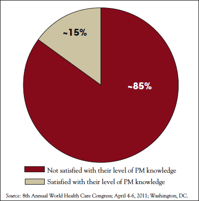 Physician Satisfaction With Level of Understanding of PM Tactics