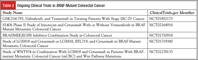 BRAF Mutation in Colorectal Cancer